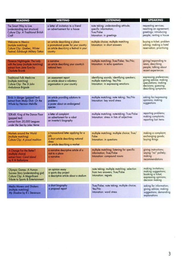 Click on-4-students-book | PDF
