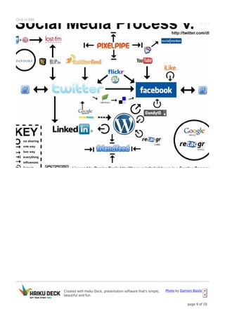 Created with Haiku Deck, presentation software that's simple,
beautiful and fun.
Photo by Damien Basile
page 9 of 19
Click to Edit
 