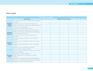 XIII
Guía didáctica para el maestro
Primer grado
Evaluación por unidades
Indicadores Nombre de los alumnos
Unidad 1
Equipo
@ctivo
Conoce para qué sirve una computadora y cuáles son
sus partes.
Enciende y apaga la computadora correctamente.
Conserva una posición correcta y los hábitos adecuados
mientras usa la computadora.
Utiliza de manera adecuada el mouse.
Unidad 2
Windows
Identifica el Escritorio y cada uno de sus elementos.
Trabaja con las ventanas de Windows de manera ágil.
Crea carpetas en el Escritorio.
Coloca las manos en la posición correcta sobre
el teclado.
Unidad 3
Word
Identifica el programa Word como un procesador
de textos.
Modifica un texto cambiando el tamaño, color y tipo
de letra.
Aplica el formato de Negritas, Cursivas o Subrayado
al texto.
Guarda los archivos que elabora en Word.
Imprime archivos creados en Word.
Unidad 4
Paint
Reconoce el programa Paint y su aplicación para la ela-
boración de dibujos.
Dibuja figuras sencillas con Paint.
Puede integrar texto y modificarlo en un dibujo
de Paint.
Sabe utilizar las herramientas más comunes de Paint.
Reproduce y modifica de manera adecuada un diseño
sencillo al utilizar las herramientas Paint.
 