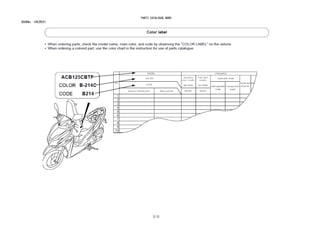 PARTS CATALOGUE NEWS
BOOKNo.:18KZRE01
2/13
 