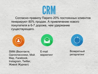 CRMСогласно правилу Парето 20% постоянных клиентов
генерируют 80% продаж. А привлечение нового
покупателя в 6-7 дороже, чем удержание
существующего.
Возвратный
ретаргетинг
E-mail
маркетинг
SMM (Вконтакте,
Одноклассники, Мой
Мир, Facebook,
Instagram, Twitter,
Живой Журнал)
 