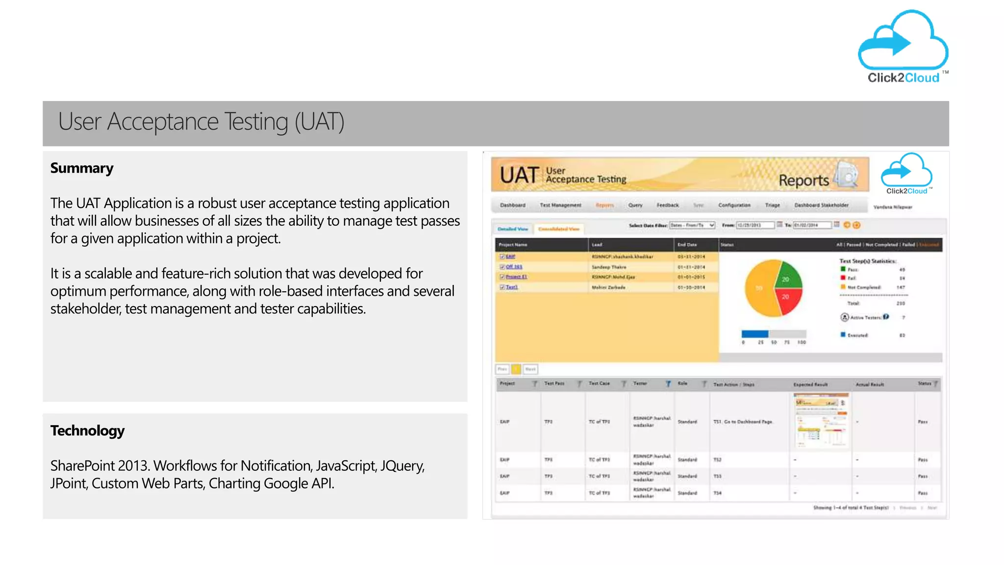 User Acceptance Testing (UAT)
Summary
The UAT Application is a robust user acceptance testing application
that will allow businesses of all sizes the ability to manage test passes
for a given application within a project.
It is a scalable and feature-rich solution that was developed for
optimum performance, along with role-based interfaces and several
stakeholder, test management and tester capabilities.
Technology
SharePoint 2013. Workflows for Notification, JavaScript, JQuery,
JPoint, Custom Web Parts, Charting Google API.
 