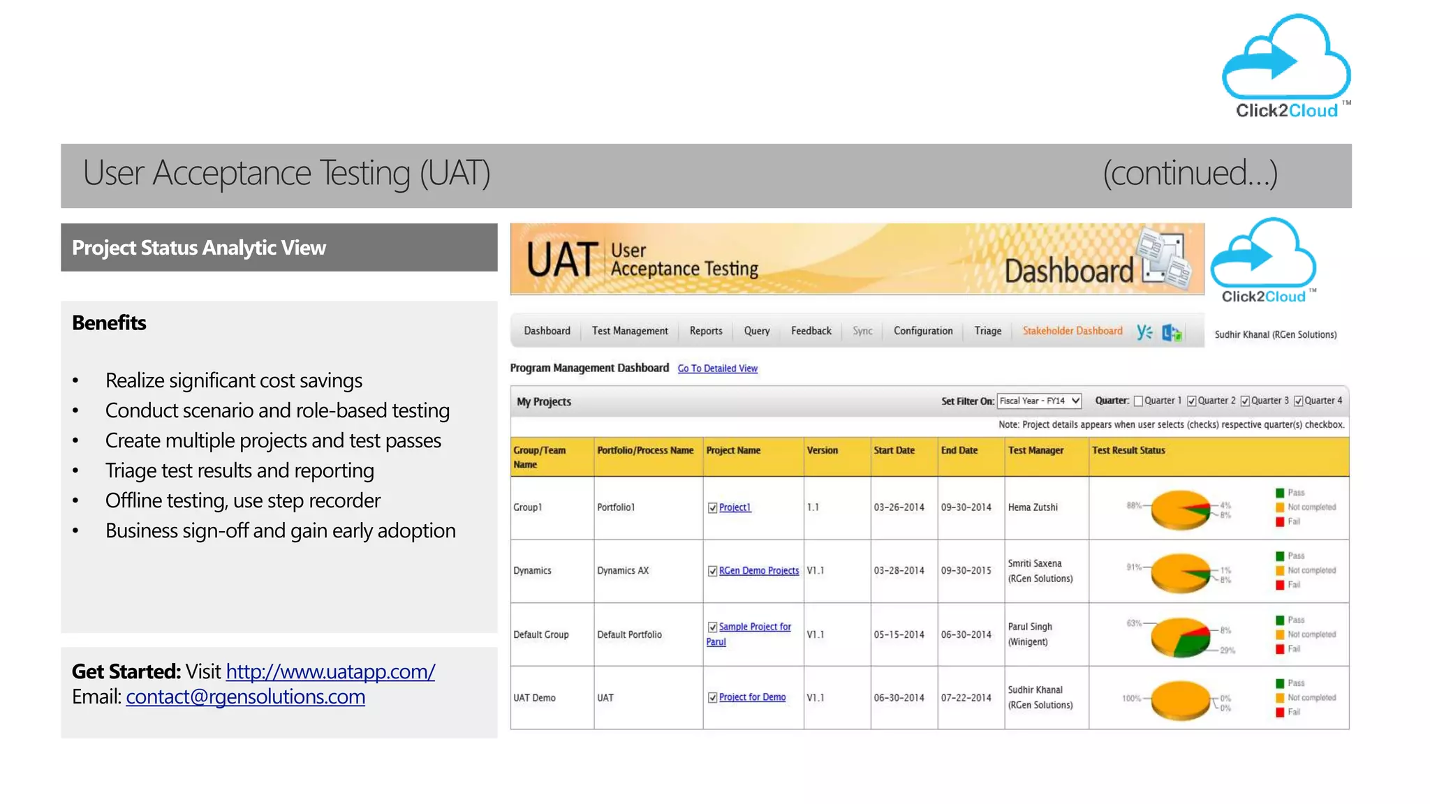 User Acceptance Testing (UAT) (continued…)
Benefits
• Realize significant cost savings
• Conduct scenario and role-based testing
• Create multiple projects and test passes
• Triage test results and reporting
• Offline testing, use step recorder
• Business sign-off and gain early adoption
Get Started: Visit http://www.uatapp.com/
Email: contact@click2cloud.net
Project Status Analytic View
 