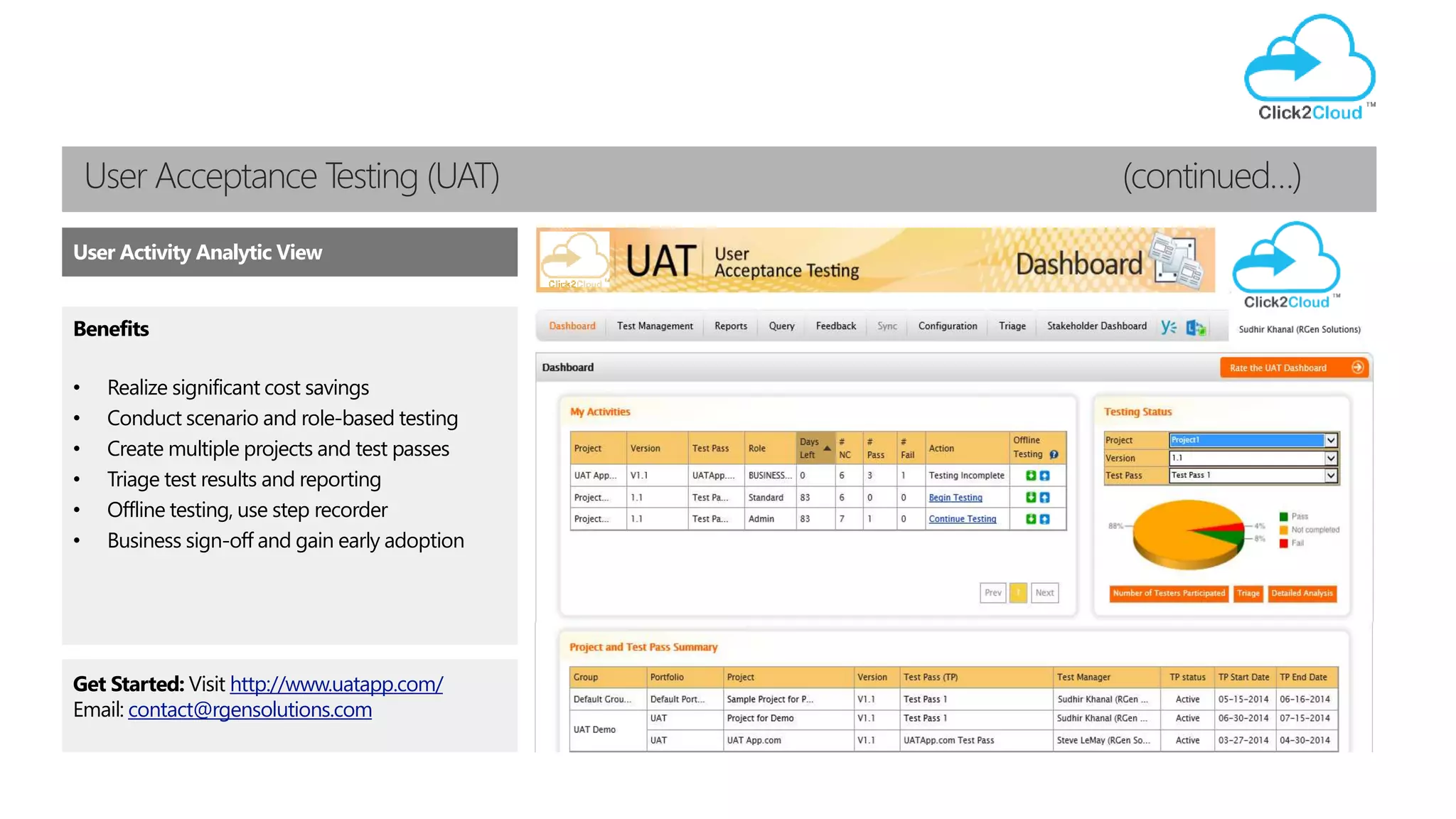 User Acceptance Testing (UAT) (continued…)
Benefits
• Realize significant cost savings
• Conduct scenario and role-based testing
• Create multiple projects and test passes
• Triage test results and reporting
• Offline testing, use step recorder
• Business sign-off and gain early adoption
Get Started: Visit http://www.uatapp.com/
Email: contact@click2cloud.net
User Activity Analytic View
 