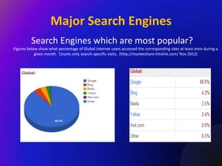 Major Search Engines
          Search Engines which are most popular?
Figures below show what percentage of Global internet users accessed the corresponding sites at least once during a
            given month. Counts only search-specific visits. (http://marketshare.hitslink.com/ Nov 2012)
 