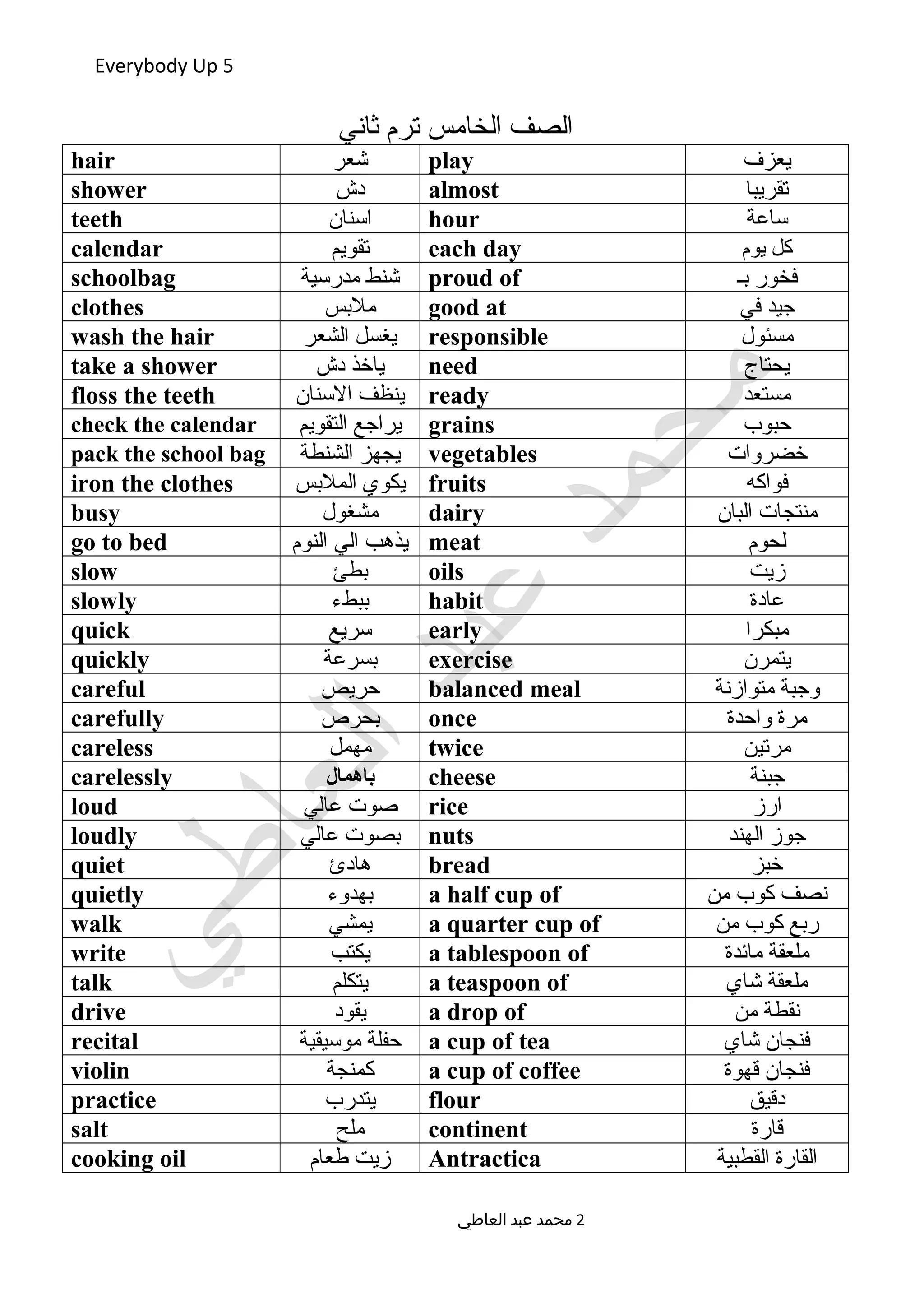 Everybody Up 5
‫ثاني‬ ‫ترم‬ ‫الخامس‬ ‫الصف‬
‫يعزف‬play‫شعر‬hair
‫تقريبا‬almost‫دش‬shower
‫ساعة‬hour‫اسنان‬teeth
‫يوم‬ ‫كل‬each day‫تقويم‬calendar
‫بـ‬ ‫فخور‬proud of‫مدرسية‬ ‫شنط‬schoolbag
‫في‬ ‫جيد‬good at‫ملبس‬clothes
‫مسئول‬responsible‫الشعر‬ ‫يغسل‬wash the hair
‫يحتاج‬need‫دش‬ ‫ياخذ‬take a shower
‫مستعد‬ready‫السنان‬ ‫ينظف‬floss the teeth
‫حبوب‬grains‫التقويم‬ ‫يراجع‬check the calendar
‫خضروات‬vegetables‫الشنطة‬ ‫يجهز‬pack the school bag
‫فواكه‬fruits‫الملبس‬ ‫يكوي‬iron the clothes
‫البان‬ ‫منتجات‬dairy‫مشغول‬busy
‫لحوم‬meat‫النوم‬ ‫الي‬ ‫يذهب‬go to bed
‫زيت‬oils‫بطئ‬slow
‫عادة‬habit‫ببطء‬slowly
‫مبكرا‬early‫سريع‬quick
‫يتمرن‬exercise‫بسرعة‬quickly
‫متوازنة‬ ‫وجبة‬balanced meal‫حريص‬careful
‫واحدة‬ ‫مرة‬once‫بحرص‬carefully
‫مرتين‬twice‫مهمل‬careless
‫جبنة‬cheese‫باهمال‬carelessly
‫ارز‬rice‫عالي‬ ‫صوت‬loud
‫الهند‬ ‫جوز‬nuts‫عالي‬ ‫بصوت‬loudly
‫خبز‬bread‫هادئ‬quiet
‫من‬ ‫كوب‬ ‫نصف‬a half cup of‫بهدوء‬quietly
‫من‬ ‫كوب‬ ‫ربع‬a quarter cup of‫يمشي‬walk
‫مائدة‬ ‫ملعقة‬a tablespoon of‫يكتب‬write
‫شاي‬ ‫ملعقة‬a teaspoon of‫يتكلم‬talk
‫من‬ ‫نقطة‬a drop of‫يقود‬drive
‫شاي‬ ‫فنجان‬a cup of tea‫موسيقية‬ ‫حفلة‬recital
‫قهوة‬ ‫فنجان‬a cup of coffee‫كمنجة‬violin
‫دقيق‬flour‫يتدرب‬practice
‫قارة‬continent‫ملح‬salt
‫القطبية‬ ‫القارة‬Antractica‫طعام‬ ‫زيت‬cooking oil
‫العاطي‬ ‫عبد‬ ‫محمد‬ 2
 