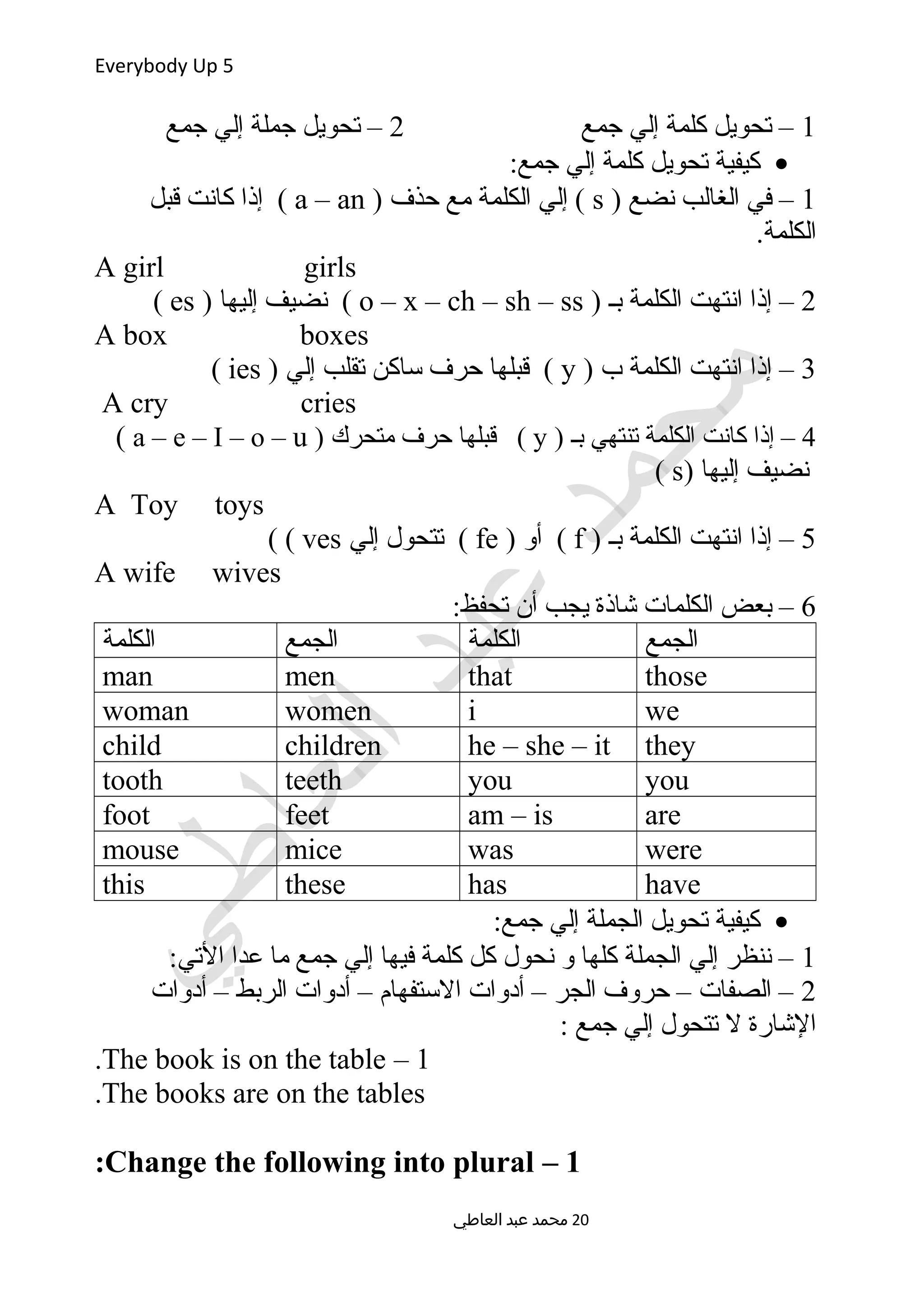 Everybody Up 5
1‫جمع‬ ‫إلي‬ ‫كلمة‬ ‫تحويل‬ –2‫جمع‬ ‫إلي‬ ‫جملة‬ ‫تحويل‬ –
•:‫جمع‬ ‫إلي‬ ‫كلمة‬ ‫تحويل‬ ‫كيفية‬
1) ‫نضع‬ ‫الغالب‬ ‫في‬ –s) ‫حذف‬ ‫مع‬ ‫الكلمة‬ ‫إلي‬ (a – an‫قبل‬ ‫كانت‬ ‫إذا‬ (
.‫الكلمة‬
A girl girls
2) ‫بـ‬ ‫الكلمة‬ ‫انتهت‬ ‫إذا‬ –o – x – ch – sh – ss) ‫إليها‬ ‫نضيف‬ (es(
A box boxes
3) ‫ب‬ ‫الكلمة‬ ‫انتهت‬ ‫إذا‬ –y) ‫إلي‬ ‫تقلب‬ ‫ساكن‬ ‫حرف‬ ‫قبلها‬ (ies(
A cry cries
4) ‫بـ‬ ‫تنتهي‬ ‫الكلمة‬ ‫كانت‬ ‫إذا‬ –y) ‫متحرك‬ ‫حرف‬ ‫قبلها‬ (a – e – I – o – u(
) ‫إليها‬ ‫نضيف‬s(
A Toy toys
5) ‫بـ‬ ‫الكلمة‬ ‫انتهت‬ ‫إذا‬ –f) ‫أو‬ (fe‫إلي‬ ‫تتحول‬ (ves( (
A wife wives
6:‫تحفظ‬ ‫أن‬ ‫يجب‬ ‫شاذة‬ ‫الكلمات‬ ‫بعض‬ –
‫الجمع‬‫الكلمة‬‫الجمع‬‫الكلمة‬
thosethatmenman
weiwomenwoman
theyhe – she – itchildrenchild
youyouteethtooth
aream – isfeetfoot
werewasmicemouse
havehasthesethis
•:‫جمع‬ ‫إلي‬ ‫الجملة‬ ‫تحويل‬ ‫كيفية‬
1:‫التي‬ ‫عدا‬ ‫ما‬ ‫جمع‬ ‫إلي‬ ‫فيها‬ ‫كلمة‬ ‫كل‬ ‫نحول‬ ‫و‬ ‫كلها‬ ‫الجملة‬ ‫إلي‬ ‫ننظر‬ –
2‫أدوات‬ – ‫الربط‬ ‫أدوات‬ – ‫الستفهام‬ ‫أدوات‬ – ‫الجر‬ ‫حروف‬ – ‫الصفات‬ –
: ‫جمع‬ ‫إلي‬ ‫تتحول‬ ‫ل‬ ‫الشارة‬
1–The book is on the table.
The books are on the tables.
1–Change the following into plural:
‫العاطي‬ ‫عبد‬ ‫محمد‬ 20
 