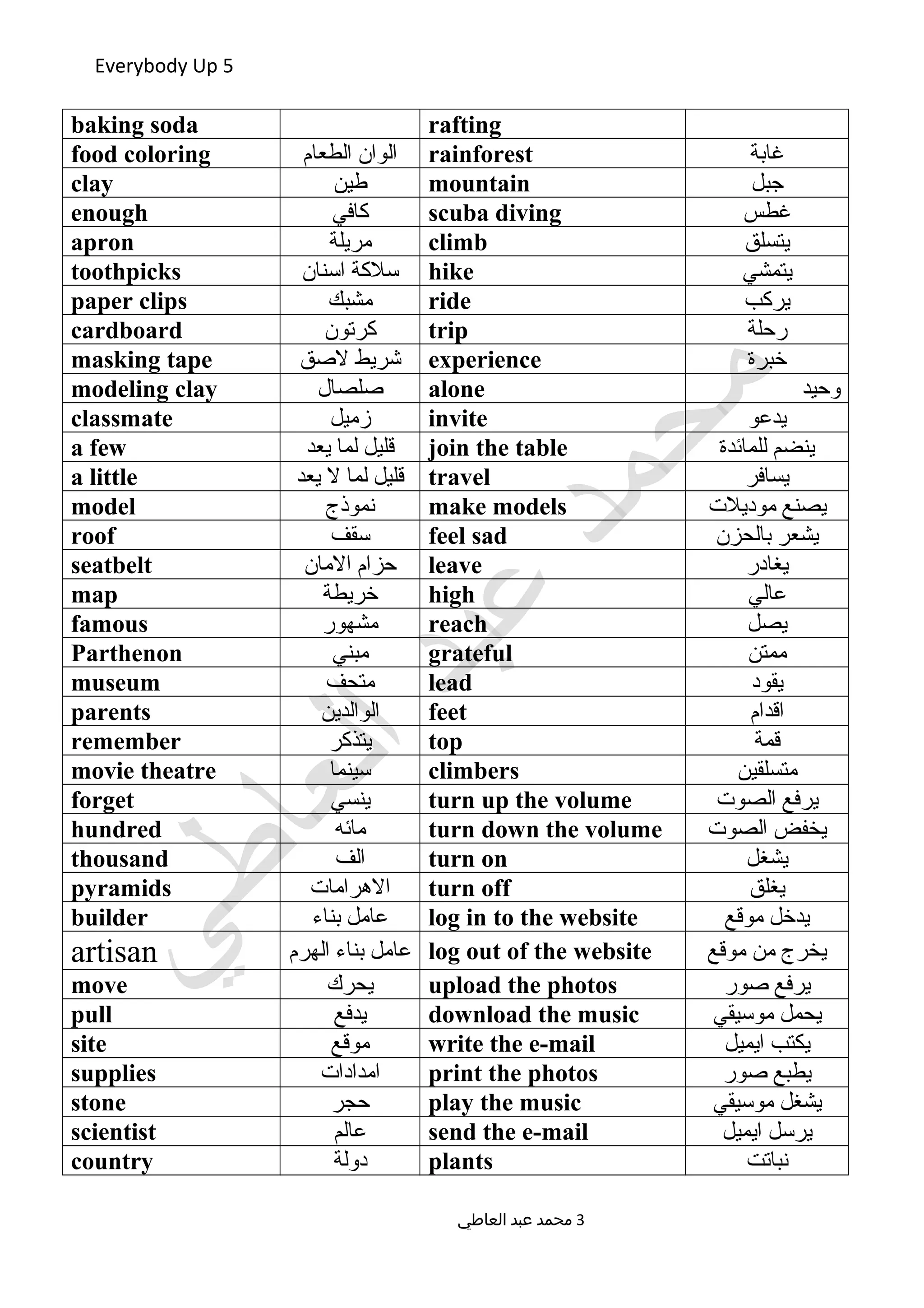 Everybody Up 5
raftingbaking soda
‫غابة‬rainforest‫الطعام‬ ‫الوان‬food coloring
‫جبل‬mountain‫طين‬clay
‫غطس‬scuba diving‫كافي‬enough
‫يتسلق‬climb‫مريلة‬apron
‫يتمشي‬hike‫اسنان‬ ‫سلكة‬toothpicks
‫يركب‬ride‫مشبك‬paper clips
‫رحلة‬trip‫كرتون‬cardboard
‫خبرة‬experience‫لصق‬ ‫شريط‬masking tape
‫وحيد‬alone‫صلصال‬modeling clay
‫يدعو‬invite‫زميل‬classmate
‫للمائدة‬ ‫ينضم‬join the table‫يعد‬ ‫لما‬ ‫قليل‬a few
‫يسافر‬travel‫يعد‬ ‫ل‬ ‫لما‬ ‫قليل‬a little
‫موديلت‬ ‫يصنع‬make models‫نموذج‬model
‫بالحزن‬ ‫يشعر‬feel sad‫سقف‬roof
‫يغادر‬leave‫المان‬ ‫حزام‬seatbelt
‫عالي‬high‫خريطة‬map
‫يصل‬reach‫مشهور‬famous
‫ممتن‬grateful‫مبني‬Parthenon
‫يقود‬lead‫متحف‬museum
‫اقدام‬feet‫الوالدين‬parents
‫قمة‬top‫يتذكر‬remember
‫متسلقين‬climbers‫سينما‬movie theatre
‫الصوت‬ ‫يرفع‬turn up the volume‫ينسي‬forget
‫الصوت‬ ‫يخفض‬turn down the volume‫مائه‬hundred
‫يشغل‬turn on‫الف‬thousand
‫يغلق‬turn off‫الهرامات‬pyramids
‫موقع‬ ‫يدخل‬log in to the website‫بناء‬ ‫عامل‬builder
‫موقع‬ ‫من‬ ‫يخرج‬log out of the website‫الهرم‬ ‫بناء‬ ‫عامل‬artisan
‫صور‬ ‫يرفع‬upload the photos‫يحرك‬move
‫موسيقي‬ ‫يحمل‬download the music‫يدفع‬pull
‫ايميل‬ ‫يكتب‬write the e-mail‫موقع‬site
‫صور‬ ‫يطبع‬print the photos‫امدادات‬supplies
‫موسيقي‬ ‫يشغل‬play the music‫حجر‬stone
‫ايميل‬ ‫يرسل‬send the e-mail‫عالم‬scientist
‫نباتت‬plants‫دولة‬country
‫العاطي‬ ‫عبد‬ ‫محمد‬ 3
 