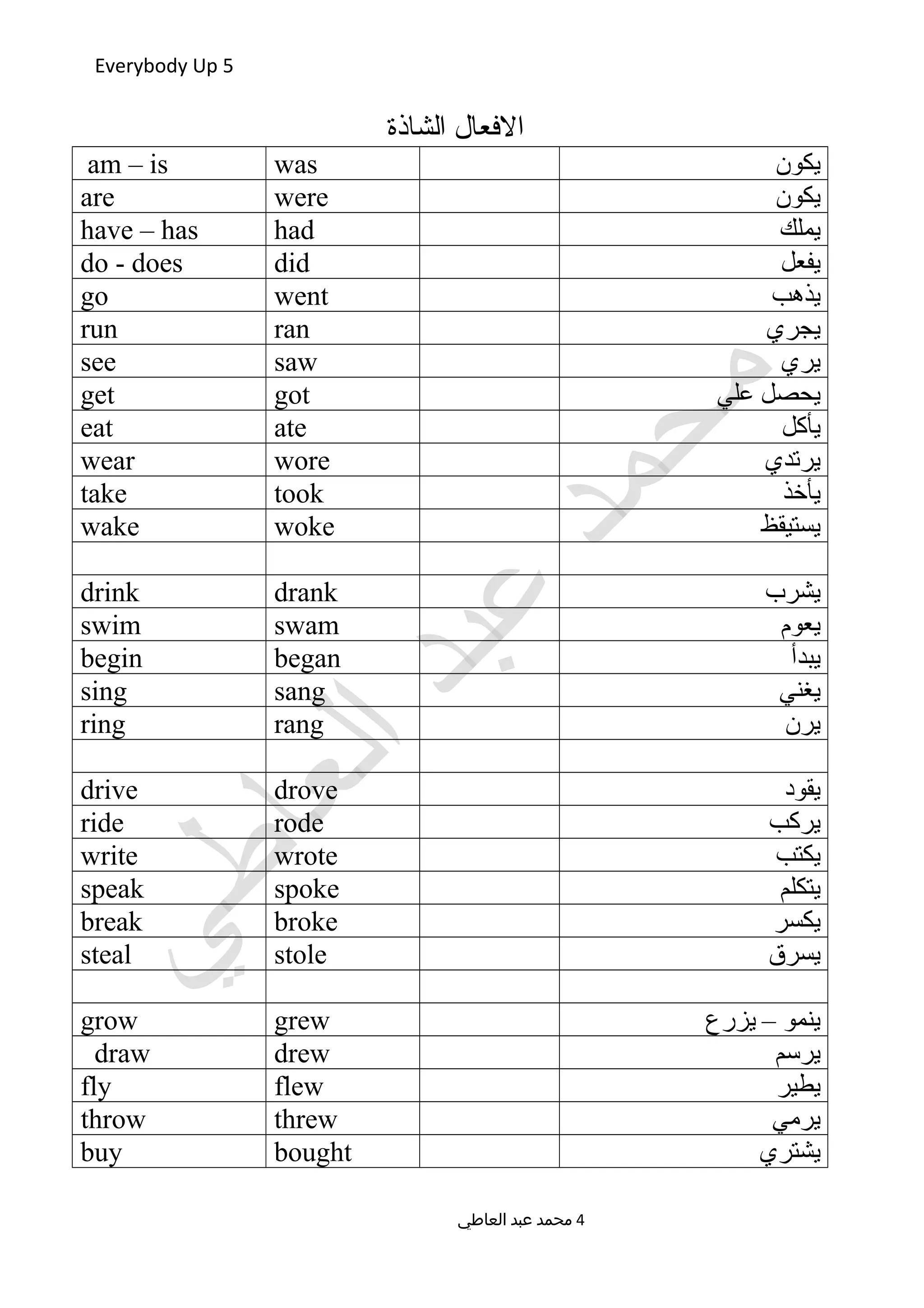Everybody Up 5
‫الشاذة‬ ‫الفعال‬
‫يكون‬wasam – is
‫يكون‬wereare
‫يملك‬hadhave – has
‫يفعل‬diddo - does
‫يذهب‬wentgo
‫يجري‬ranrun
‫يري‬sawsee
‫علي‬ ‫يحصل‬gotget
‫يأكل‬ateeat
‫يرتدي‬worewear
‫يأخذ‬tooktake
‫يستيقظ‬wokewake
‫يشرب‬drankdrink
‫يعوم‬swamswim
‫يبدأ‬beganbegin
‫يغني‬sangsing
‫يرن‬rangring
‫يقود‬drovedrive
‫يركب‬roderide
‫يكتب‬wrotewrite
‫يتكلم‬spokespeak
‫يكسر‬brokebreak
‫يسرق‬stolesteal
‫يزرع‬ – ‫ينمو‬grewgrow
‫يرسم‬drewdraw
‫يطير‬flewfly
‫يرمي‬threwthrow
‫يشتري‬boughtbuy
‫العاطي‬ ‫عبد‬ ‫محمد‬ 4
 