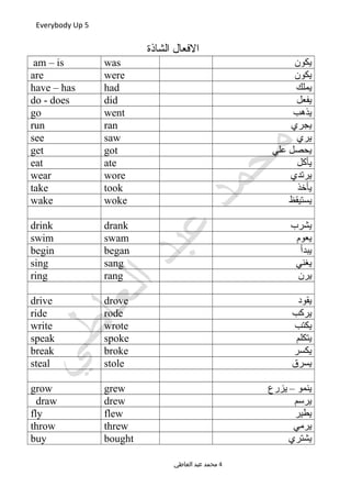 Everybody Up 5
‫الشاذة‬ ‫الفعال‬
‫يكون‬wasam – is
‫يكون‬wereare
‫يملك‬hadhave – has
‫يفعل‬diddo - does
‫يذهب‬wentgo
‫يجري‬ranrun
‫يري‬sawsee
‫علي‬ ‫يحصل‬gotget
‫يأكل‬ateeat
‫يرتدي‬worewear
‫يأخذ‬tooktake
‫يستيقظ‬wokewake
‫يشرب‬drankdrink
‫يعوم‬swamswim
‫يبدأ‬beganbegin
‫يغني‬sangsing
‫يرن‬rangring
‫يقود‬drovedrive
‫يركب‬roderide
‫يكتب‬wrotewrite
‫يتكلم‬spokespeak
‫يكسر‬brokebreak
‫يسرق‬stolesteal
‫يزرع‬ – ‫ينمو‬grewgrow
‫يرسم‬drewdraw
‫يطير‬flewfly
‫يرمي‬threwthrow
‫يشتري‬boughtbuy
‫العاطي‬ ‫عبد‬ ‫محمد‬ 4
 