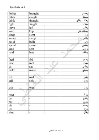 Everybody Up 5
‫يحضر‬broughtbring
‫يمسك‬caughtcatch
‫يفكر‬ – ‫يعتقد‬thoughtthink
‫يقاتل‬foughtfight
‫يغادر‬leftleave
‫علي‬ ‫يحافظ‬keptkeep
‫ينام‬sleptsleep
‫يكنس‬sweptsweep
‫يبني‬builtbuild
‫يقضي‬spentspend
‫يرسل‬sentsend
‫يسلف‬lentlend
‫يطعم‬fedfeed
‫يقابل‬metmeet
‫يجلس‬satsit
‫يصنع‬mademake
‫يخبر‬toldtell
‫يبيع‬soldsell
‫يفوز‬wonwin
‫يقرأ‬-read
‫يقطع‬-cut
‫يضع‬-put
‫يصدم‬-hit
‫يدع‬-let
‫يغلق‬-shut
‫العاطي‬ ‫عبد‬ ‫محمد‬ 5
 