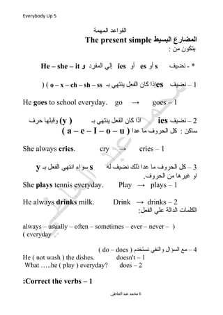Everybody Up 5
‫المهمة‬ ‫القواعد‬
‫البسيط‬ ‫المضارع‬The present simple
: ‫من‬ ‫يتكون‬
‫نضيف‬ - *s‫أو‬es‫أو‬ies‫المفرد‬ ‫إلي‬‫و‬He – she – it
1‫نضيف‬ –es‫بـ‬ ‫ينتهي‬ ‫الفعل‬ ‫كان‬ ‫إذا‬o – x – ch – sh – ss) (
1–He goes to school everyday. go → goes
2‫نضيف‬ –ies‫بـ‬ ‫ينتهي‬ ‫الفعل‬ ‫كان‬ ‫اذا‬)y(‫حرف‬ ‫وقبلها‬
‫عدا‬ ‫ما‬ ‫الحروف‬ ‫كل‬ : ‫ساكن‬)a – e – I – o – u(
1–She always cries. cry → cries
3‫له‬ ‫نضيف‬ ‫ذلك‬ ‫عدا‬ ‫ما‬ ‫الحروف‬ ‫كل‬ –s‫بـ‬ ‫الفعل‬ ‫انتهي‬ ‫سواء‬y
.‫الحروف‬ ‫من‬ ‫غيرها‬ ‫او‬
1–She plays tennis everyday. Play → plays
2–He always drinks milk. Drink → drinks
:‫الفعل‬ ‫علي‬ ‫الدالة‬ ‫الكلمات‬
)always – usually – often – sometimes – ever – never –
everyday(
4) ‫نستخدم‬ ‫والنفي‬ ‫السؤال‬ ‫مع‬ –do – does(
1–He ( not wash ) the dishes. doesn't
2–What …..he ( play ) everyday? does
1–Correct the verbs:
‫العاطي‬ ‫عبد‬ ‫محمد‬ 6
 
