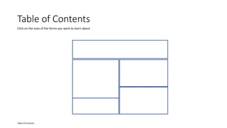 Table of Contents
Table of Contents
Click on the area of the forms you want to learn about
 