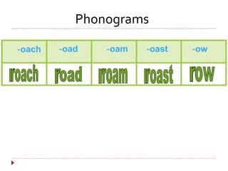 Phonograms - oach   - oad   - oam - oast r r r roam roach road r roast r row - ow 