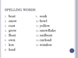 SPELLING WORDS 