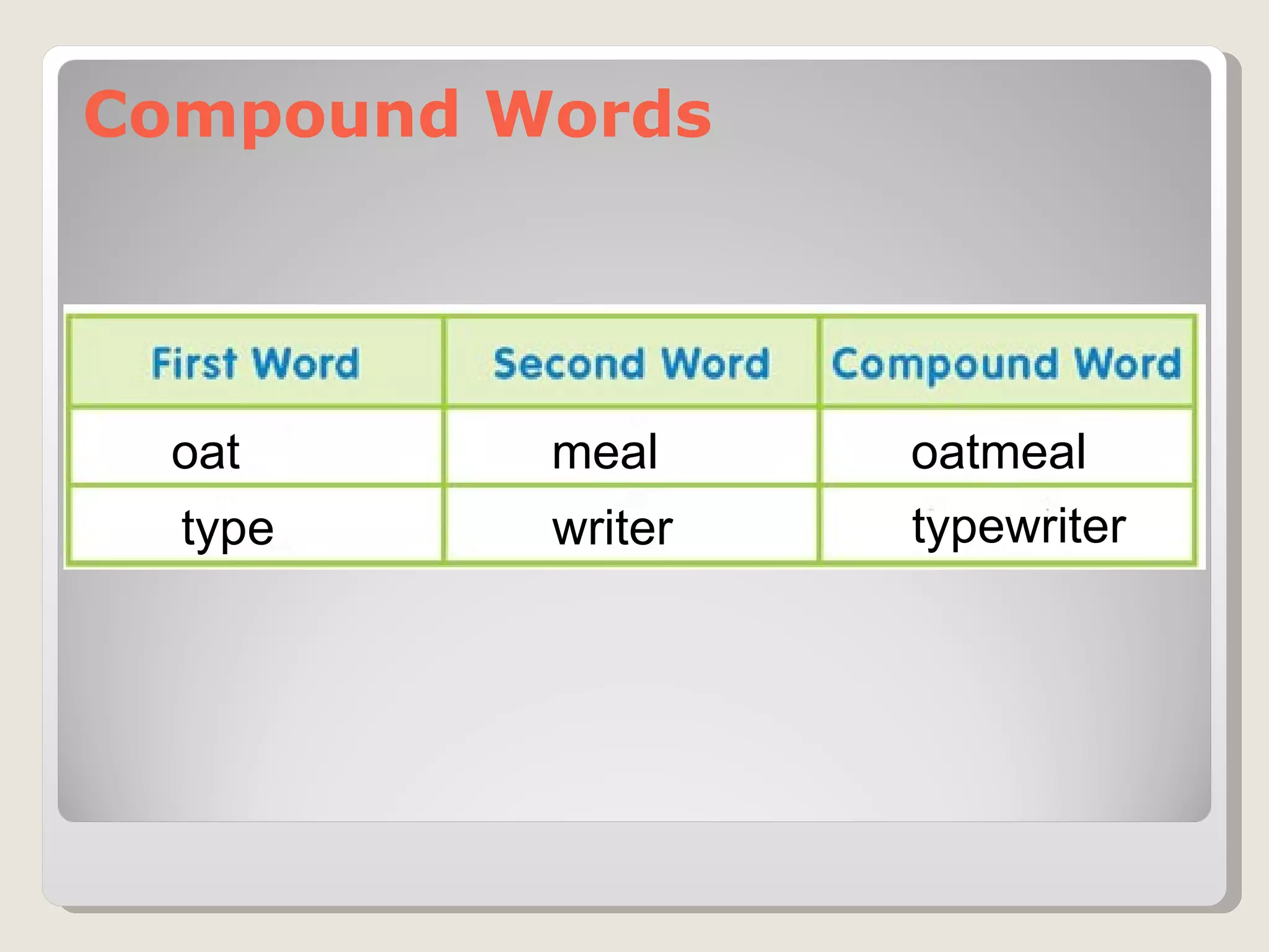 Compound Words oatmeal oat meal typewriter type writer 