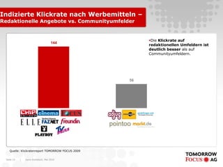 Karin Rothstock, Mai 2010|Seite 19
Indizierte Klickrate nach Werbemitteln –
Redaktionelle Angebote vs. Communityumfelder
Quelle: Klickratenreport TOMORROW FOCUS 2009
56
144
Die Klickrate auf
redaktionellen Umfeldern ist
deutlich besser als auf
Communityumfeldern.
 