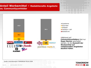 Karin Rothstock, Mai 2010|Seite 20
Anteil Werbemittel – Redaktionelle Angebote
vs. Communityumfelder
Quelle: Klickratenreport TOMORROW FOCUS 2009
0,6 0,00,9 0,1
12,4
0,0
23,3
1,4
62,9
98,4
Superbanner
Skyscraper
Wallpaper
Flashlayer + UAP
Banderole Ad
Während auf
Communityumfeldern fast nur
Super Banner geschaltet
werden, ist die Auswahl der
Werbemittel auf
redaktionellen Angeboten
deutlich höher.
 