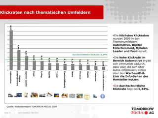 Karin Rothstock, Mai 2010|Seite 23
Klickraten nach thematischen Umfeldern
0,92
0,46
0,32
0,22
0,21
0,16
0,16
0,14
0,14
0,13
0,12
0,09
0,08
Automotive
Digital
Entertainment
OpinionLeader
Food
Living
Sports
Travel
Fashion&Beauty
News
Finance
Health
Computer
Local&Information
Quelle: Klickratenreport TOMORROW FOCUS 2009
Die höchsten Klickraten
wurden 2009 in den
Themenumfeldern
Automotive, Digital
Entertainment, Opinion
Leader und Food erzielt.
Die hohe Klickrate im
Bereich Automotive ergibt
sich vermutlich dadurch,
dass User, die sich über
Autos informieren wollen
über den Werbemittel-
Link die Info-Seiten der
Hersteller nutzen.
Die durchschnittliche
Klickrate liegt bei 0,24%.
Durchschnittliche Klickrate: 0,24%
 