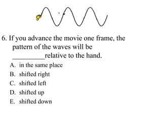 6. If you advance the movie one frame, the
pattern of the waves will be
_________relative to the hand.
A. in the same place
B. shifted right
C. shifted left
D. shifted up
E. shifted down
A
 
