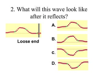 2. What will this wave look like
after it reflects?
Loose end
A.
B.
c.
D.
 
