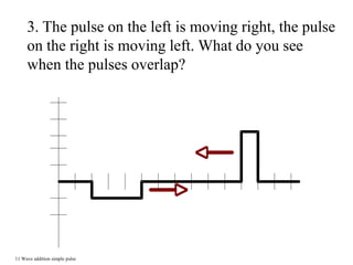 11 Wave addition simple pulse
3. The pulse on the left is moving right, the pulse
on the right is moving left. What do you see
when the pulses overlap?
 