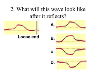 2. What will this wave look like
after it reflects?
Loose end
A.
B.
c.
D.
 