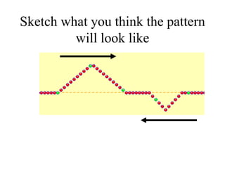 Sketch what you think the pattern
will look like
 