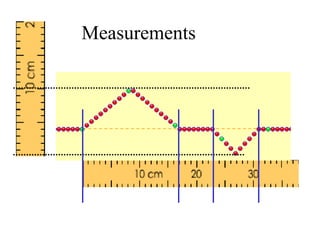 Measurements
 