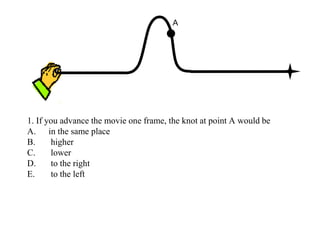 1. If you advance the movie one frame, the knot at point A would be
A. in the same place
B. higher
C. lower
D. to the right
E. to the left
A
 