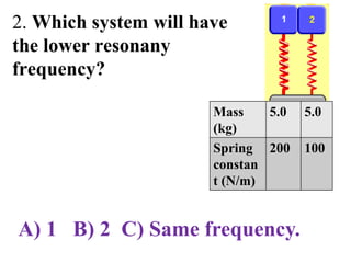 2. Which system will have
the lower resonany
frequency?
Mass
(kg)
5.0 5.0
Spring
constan
t (N/m)
200 100
A) 1 B) 2 C) Same frequency.
 