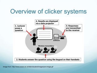 Overview of clicker systemsImage from: http://www.essex.ac.uk/elen/student/images/prs-image.gif
