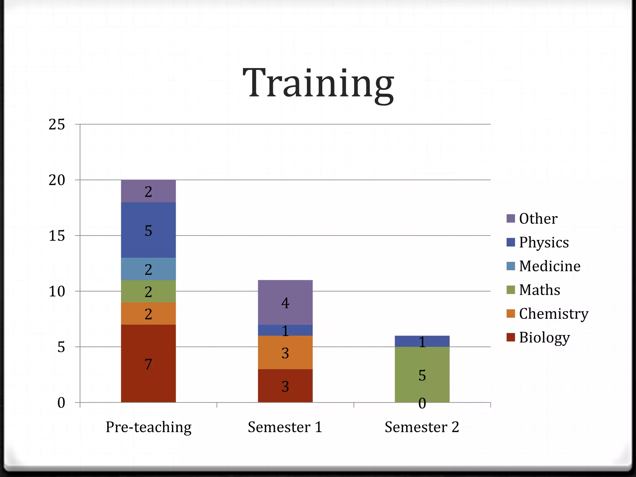 Mazur, Bruff, Caldwell, Fies & Marshcall. 