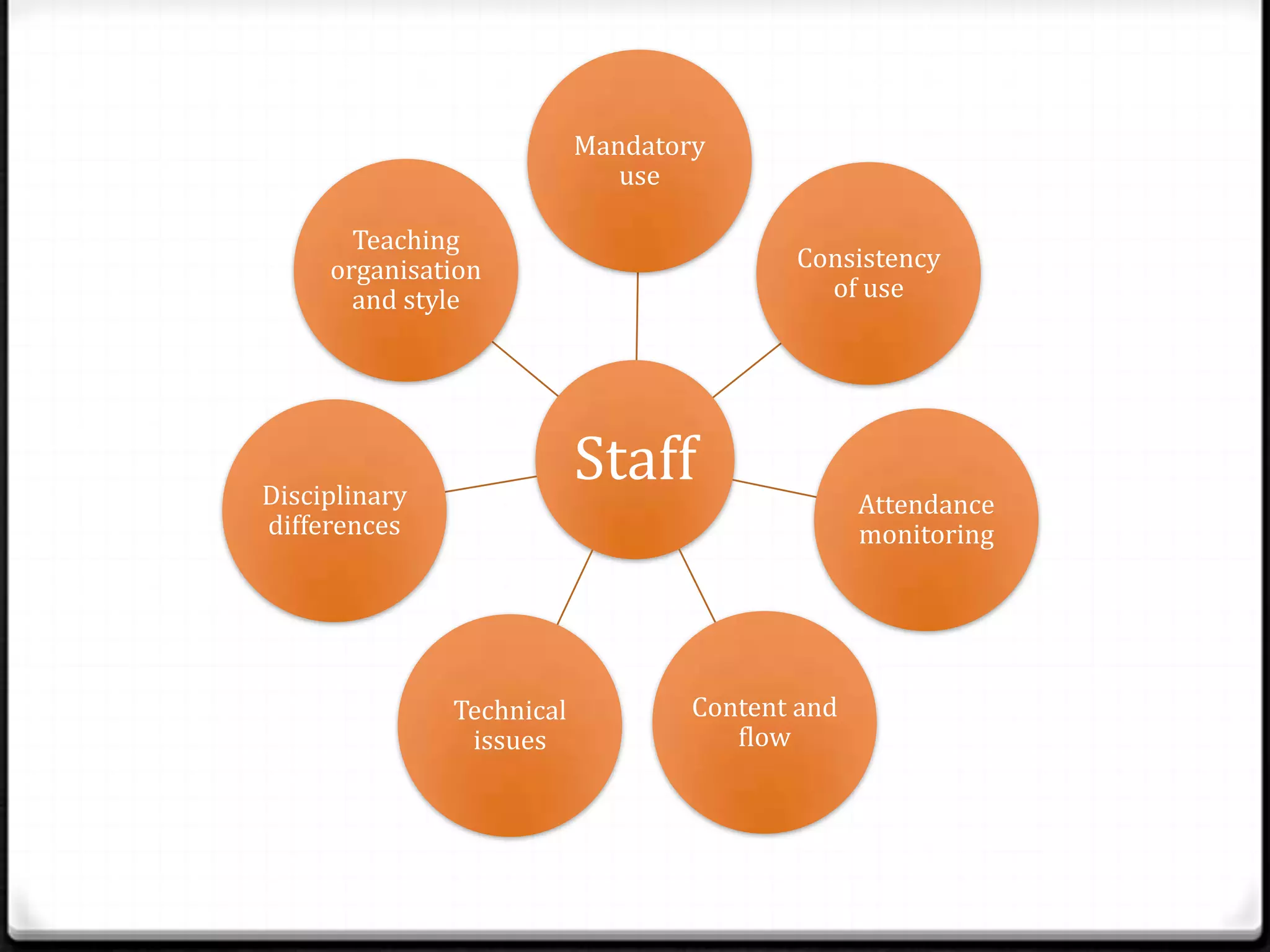 Over 40 RF receivers distributed to members of academic staff