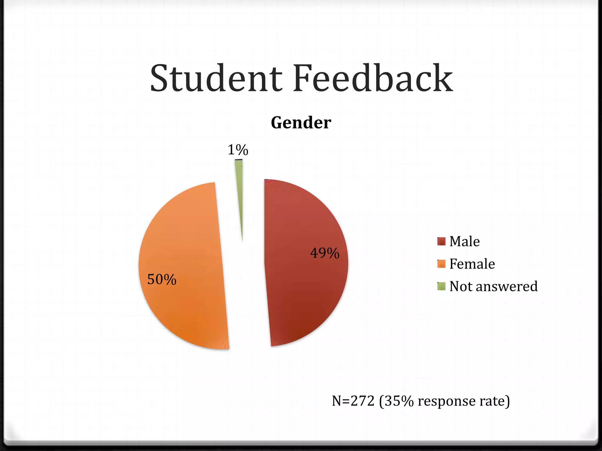 Installed software in lecture theatresFirst Year Curriculum60 ECTS, Full Time, Level 8