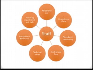  Over 40 RF receivers distributed to members of academic staff