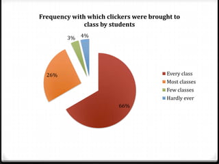 3 x 1 hour-long lectures and lab practical sessions per week