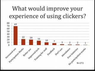 Environmental Science