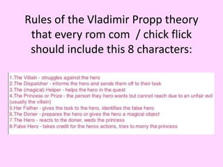 Rules of the Vladimir Propp theory
that every rom com / chick flick
should include this 8 characters:

 