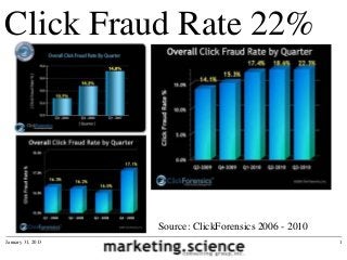 Click Fraud Rate 22%

Source: ClickForensics 2006 - 2010
January 31, 2013

1

 