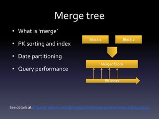 Merge tree
• What is ‘merge’
• PK sorting and index
• Date partitioning
• Query performance
Block 1 Block 2
Merged block
PK index
See details at: https://medium.com/@f1yegor/clickhouse-primary-keys-2cf2a45d7324
 