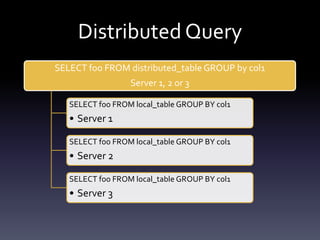 Distributed Query
SELECT foo FROM distributed_table GROUP by col1
Server 1, 2 or 3
SELECT foo FROM local_table GROUP BY col1
• Server 1
SELECT foo FROM local_table GROUP BY col1
• Server 2
SELECT foo FROM local_table GROUP BY col1
• Server 3
 
