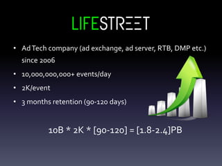 • AdTech company (ad exchange, ad server, RTB, DMP etc.)
since 2006
• 10,000,000,000+ events/day
• 2K/event
• 3 months retention (90-120 days)
10B * 2K * [90-120] = [1.8-2.4]PB
 