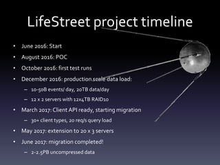 LifeStreet project timeline
• June 2016: Start
• August 2016: POC
• October 2016: first test runs
• December 2016: production scale data load:
– 10-50B events/ day, 20TB data/day
– 12 x 2 servers with 12x4TB RAID10
• March 2017:Client API ready, starting migration
– 30+ client types, 20 req/s query load
• May 2017: extension to 20 x 3 servers
• June 2017: migration completed!
– 2-2.5PB uncompressed data
 