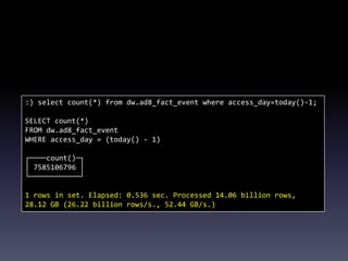 :) select count(*) from dw.ad8_fact_event where access_day=today()-1;
SELECT count(*)
FROM dw.ad8_fact_event
WHERE access_day = (today() - 1)
┌────count()─┐
│ 7585106796 │
└────────────┘
1 rows in set. Elapsed: 0.536 sec. Processed 14.06 billion rows,
28.12 GB (26.22 billion rows/s., 52.44 GB/s.)
 