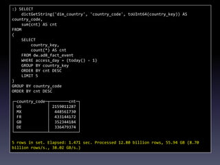:) SELECT
dictGetString('dim_country', 'country_code', toUInt64(country_key)) AS
country_code,
sum(cnt) AS cnt
FROM
(
SELECT
country_key,
count(*) AS cnt
FROM dw.ad8_fact_event
WHERE access_day = (today() - 1)
GROUP BY country_key
ORDER BY cnt DESC
LIMIT 5
)
GROUP BY country_code
ORDER BY cnt DESC
┌─country_code─┬────────cnt─┐
│ US │ 2159011287 │
│ MX │ 448561730 │
│ FR │ 433144172 │
│ GB │ 352344184 │
│ DE │ 336479374 │
└──────────────┴────────────┘
5 rows in set. Elapsed: 1.471 sec. Processed 12.80 billion rows, 55.94 GB (8.70
billion rows/s., 38.02 GB/s.)
 