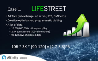 • Ad Tech (ad exchange, ad server, RTB, DMP etc.)
• Creative optimization, programmatic bidding
• A lot of data:
• 10,000,000,000+ bid requests/day
• 2-3K event record (300+ dimensions)
• 90-120 days of detailed data
10B * 3K * [90-120] = [2.7-3.6]PB
Case 1.
 