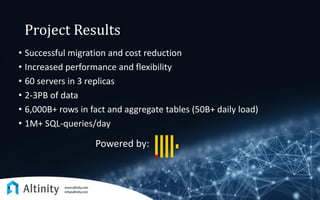 Project Results
• Successful migration and cost reduction
• Increased performance and flexibility
• 60 servers in 3 replicas
• 2-3PB of data
• 6,000B+ rows in fact and aggregate tables (50B+ daily load)
• 1M+ SQL-queries/day
Powered by:
 