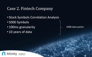 Case 2. Fintech Company
• Stock Symbols Correlation Analysis
• 5000 Symbols
• 100ms granularity
• 10 years of data
100B data points
 