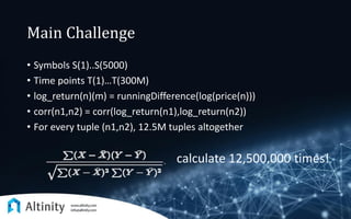 Main Challenge
• Symbols S(1)..S(5000)
• Time points Т(1)…T(300M)
• log_return(n)(m) = runningDifference(log(price(n)))
• corr(n1,n2) = corr(log_return(n1),log_return(n2))
• For every tuple (n1,n2), 12.5M tuples altogether
calculate 12,500,000 times!
 